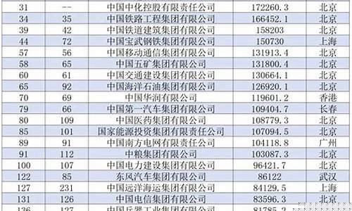 国家100强企业名单(国家百强企业名单)_https://www.heiljjianzu.com_深交所_第1张