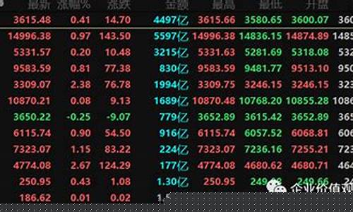 股市沪深指数(股市沪深300)_https://www.heiljjianzu.com_科创板_第1张