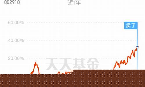 2023年基金行情会好吗(基金203002)_上交所_第1张_财经网 2023年基金行情会好吗(基金203002)_https://www.heiljjianzu.com_上交所_第1张
