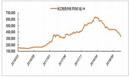 金属钴期货行情最新_https://www.heiljjianzu.com_科创板_第1张