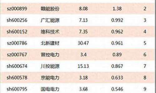 新能源股票代码查询(国新能源股票)_https://www.heiljjianzu.com_科创板_第1张