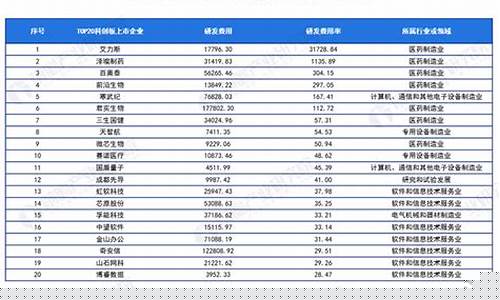 科创板最低购买数量是多少股票(科创板最低购买入数量是多少)_深交所_第1张_财经网 科创板最低购买数量是多少股票(科创板最低购买入数量是多少)_https://www.heiljjianzu.com_深交所_第1张