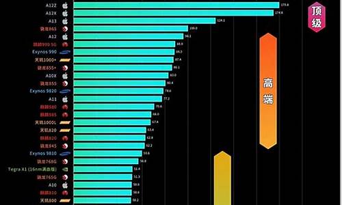 国产算力芯片排行榜(算力最强芯片)_北交所_第1张_财经网 国产算力芯片排行榜(算力最强芯片)_https://www.heiljjianzu.com_北交所_第1张
