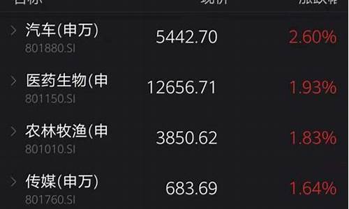 股期联动的股票怎么选(股票之间的联动关系)_科创板_第1张_财经网 股期联动的股票怎么选(股票之间的联动关系)_https://www.heiljjianzu.com_科创板_第1张