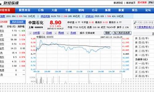 新浪财经股票行情中心官网(新浪财经股票行情中心官网首页)_科创板_第1张_财经网 新浪财经股票行情中心官网(新浪财经股票行情中心官网首页)_https://www.heiljjianzu.com_科创板_第1张