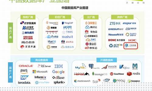 国产数据库上市公司(国产数据库厂商名单)_https://www.heiljjianzu.com_上交所_第1张