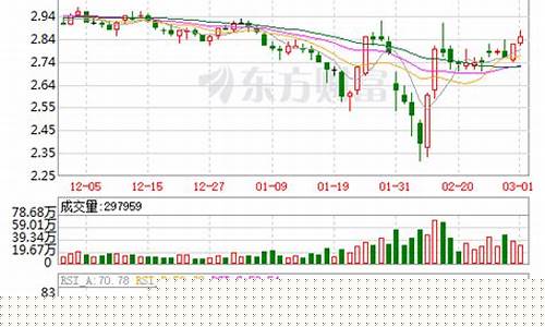 中国一重股票是做什么的(中国一重股票咋样)_深交所_第1张_财经网 中国一重股票是做什么的(中国一重股票咋样)_https://www.heiljjianzu.com_深交所_第1张