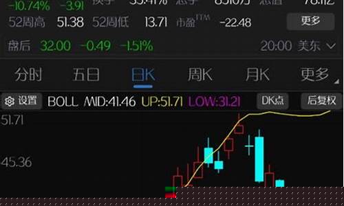 股票交易短期多少天(买股票短期是多久)_科创板_第1张_财经网 股票交易短期多少天(买股票短期是多久)_https://www.heiljjianzu.com_科创板_第1张