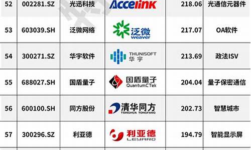 中国上市公司100强排行榜(中国上市公司100强排行榜彼得堡)_创业板_第1张_财经网 中国上市公司100强排行榜(中国上市公司100强排行榜彼得堡)_https://www.heiljjianzu.com_创业板_第1张