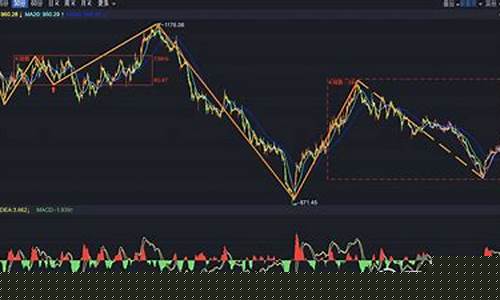 科创50股票行情(科创50指数实时行情)_深交所_第1张_财经网 科创50股票行情(科创50指数实时行情)_https://www.heiljjianzu.com_深交所_第1张