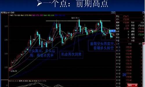 股票卖出技巧时间点(卖出股票的正确方法和技巧)_https://www.heiljjianzu.com_北交所_第1张