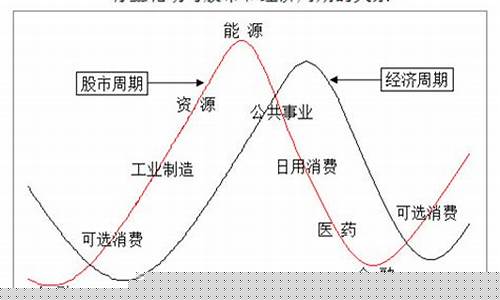 板块个股轮动规律图示(板块轮动炒股顺口溜)_深交所_第1张_财经网 板块个股轮动规律图示(板块轮动炒股顺口溜)_https://www.heiljjianzu.com_深交所_第1张