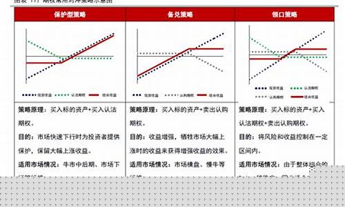 期权与期货的对冲(期权与期货的对冲是什么)_科创板_第1张_财经网 期权与期货的对冲(期权与期货的对冲是什么)_https://www.heiljjianzu.com_科创板_第1张