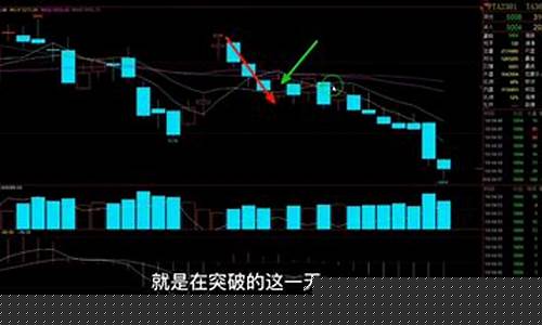 十日均线战法精髓(十日均线战法)_https://www.heiljjianzu.com_科创板_第1张
