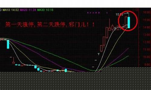 跌停第二天上涨的概率(跌停第二天会低开吗)_https://www.heiljjianzu.com_北交所_第1张