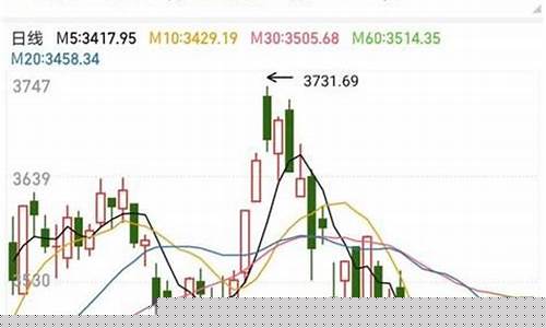 上证360指数是什么意思(360是上证50)_https://www.heiljjianzu.com_深交所_第1张