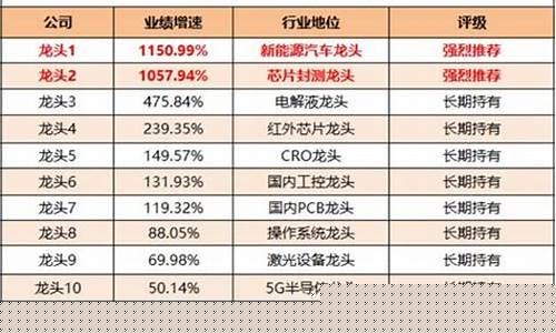 中国股市6大板块区别在哪(中国股市6大板块区别在哪里)_https://www.heiljjianzu.com_上交所_第1张