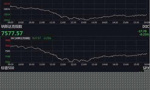 a股三大股指集体收跌(a股三大指数均大跌2%)_深交所_第1张_财经网 a股三大股指集体收跌(a股三大指数均大跌2%)_https://www.heiljjianzu.com_深交所_第1张