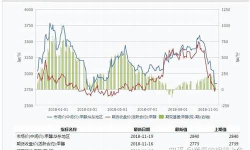 怎么分析甲醇期货行情(甲醇期货技术分析)_https://www.heiljjianzu.com_科创板_第1张