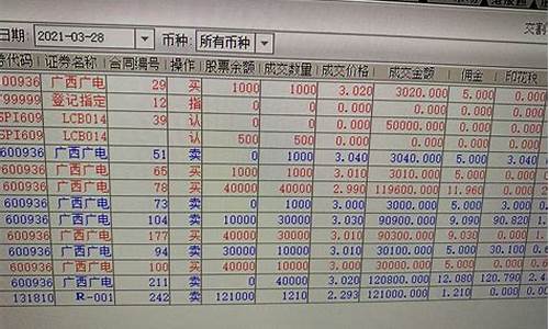 那家证券公司佣金低手续费低(哪一家证券公司佣金低)_上交所_第1张_财经网 那家证券公司佣金低手续费低(哪一家证券公司佣金低)_https://www.heiljjianzu.com_上交所_第1张