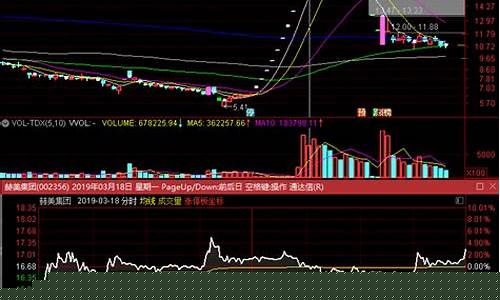 炒股1一12个月顺口溜(厉害了)_https://www.heiljjianzu.com_科创板_第1张