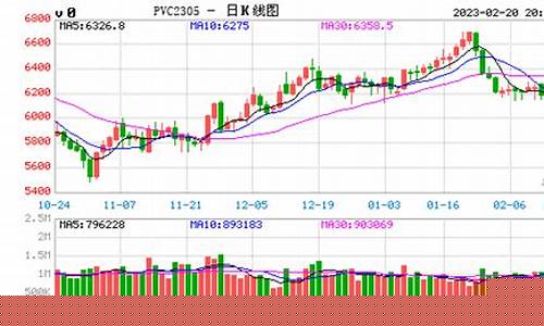 pvc期货行情分(pvc期货最新行情走势)_https://www.heiljjianzu.com_科创板_第1张