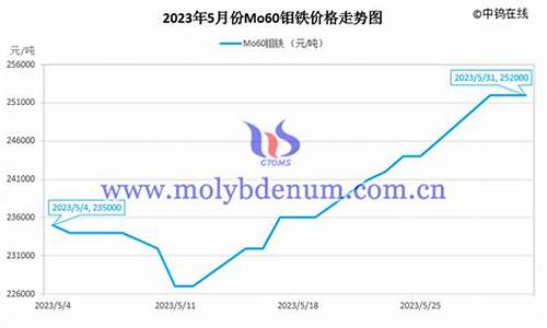 18日钼铁期货今日行情(钼铁期货价格)_https://www.heiljjianzu.com_科创板_第1张