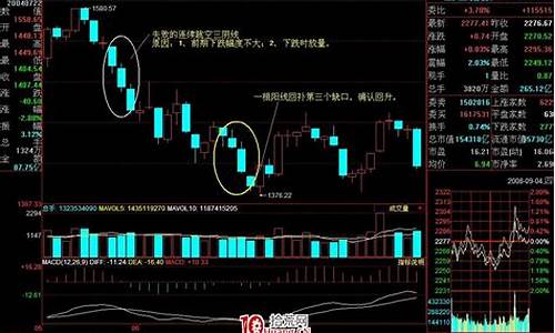 三空阴线后期走势(一根长阴线代表后期走势如何)_https://www.heiljjianzu.com_科创板_第1张
