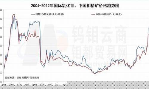 国际钼期货行情实时行情(国际钼期货行情实时行情走势)_https://www.heiljjianzu.com_北交所_第1张