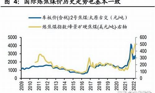 国际煤价期货行情(国际煤炭期货价格行情)_https://www.heiljjianzu.com_创业板_第1张