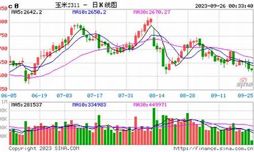 玉米期货最新预判价格行情(玉米期货最新行情)_https://www.heiljjianzu.com_科创板_第1张