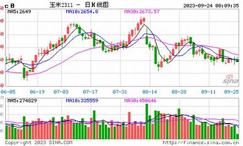 五月份玉米期货行情(最新玉米期货行情)_https://www.heiljjianzu.com_科创板_第1张