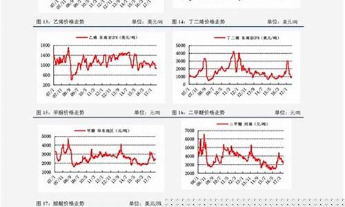 大蒜期货行情指数走势图最新(期货大蒜的行情走势)_https://www.heiljjianzu.com_深交所_第1张