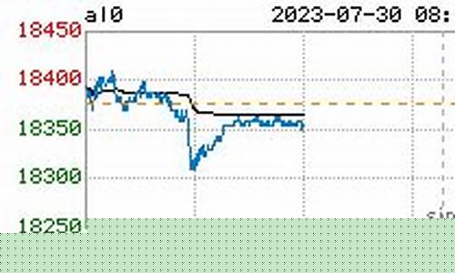 今日沪铝主力期货实时行情(今日沪铝期货 实时行情)_https://www.heiljjianzu.com_科创板_第1张