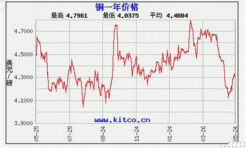 新浪国际铜期货行情走势图_https://www.heiljjianzu.com_科创板_第1张