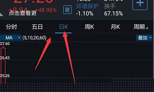 手机通达信指标导入方法(手机版通达信指标导入方法)_https://www.heiljjianzu.com_创业板_第1张
