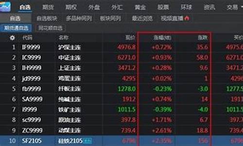 同花顺期货通有五档行情吗(同花顺期货通能交易吗)_https://www.heiljjianzu.com_创业板_第1张