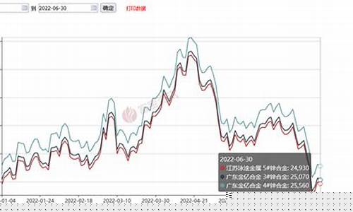 全球锌期货价格行情(沪锌期货价格行情走势图)_https://www.heiljjianzu.com_深交所_第1张