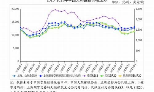 期货橡胶价格行情最新报价(期货橡胶价格行情最新报价查询)_https://www.heiljjianzu.com_科创板_第1张