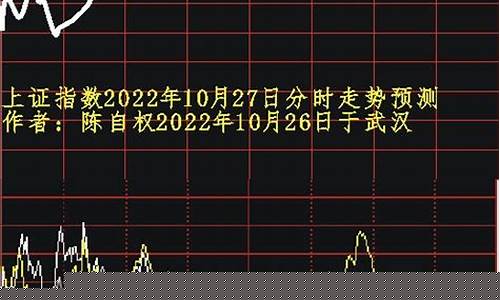 上证指数的走势图(上证指数成交量走势图)_https://www.heiljjianzu.com_创业板_第1张