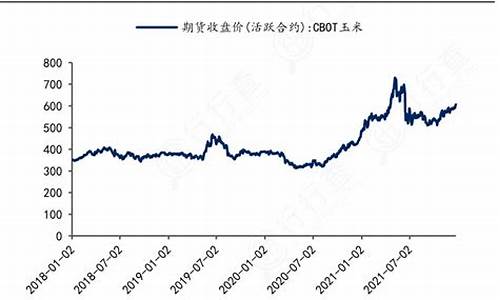 从哪里查国际期货行情(国际期货行情在哪里看)_https://www.heiljjianzu.com_创业板_第1张