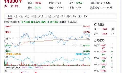 郑州棉花期货实时行情走势(郑州棉花期货最新行情)_https://www.heiljjianzu.com_科创板_第1张