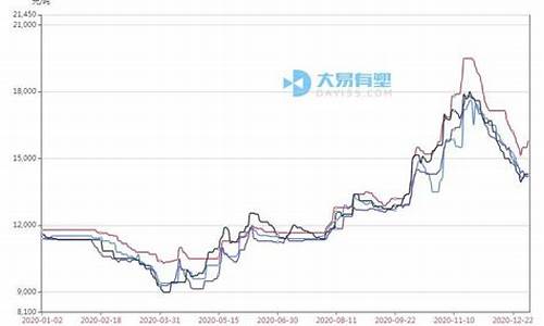 上海期货塑料行情(期货塑料行情及价格)_https://www.heiljjianzu.com_科创板_第1张