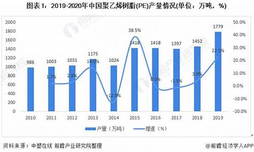 PP期货国内塑料价格行情(pp期货价格行情新浪网)_https://www.heiljjianzu.com_创业板_第1张