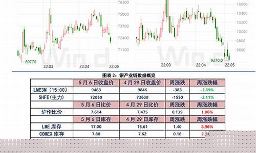低价的科技股有哪些股票(价格低的科技股)_https://www.heiljjianzu.com_创业板_第1张