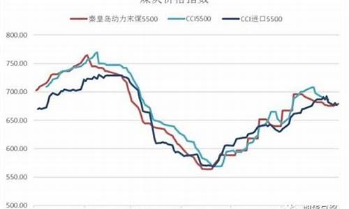 新疆动力煤期货价格行情(新疆哈密动力煤价格)_https://www.heiljjianzu.com_创业板_第1张