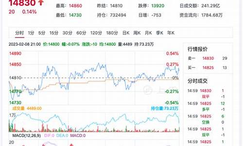 棉花期货棉价最新行情(棉花期货行情现货价格)_https://www.heiljjianzu.com_科创板_第1张