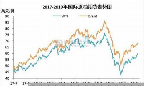 油气期货今天行情价格表(油气最近行情)_https://www.heiljjianzu.com_科创板_第1张