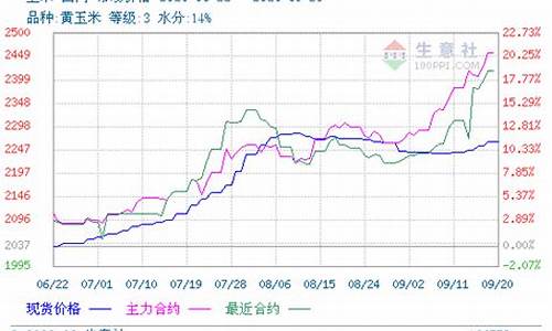 肥料期货今日行情(肥料最新行情)_https://www.heiljjianzu.com_科创板_第1张