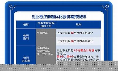 创业板减持规则(创业板减持规则最新)_https://www.heiljjianzu.com_深交所_第1张